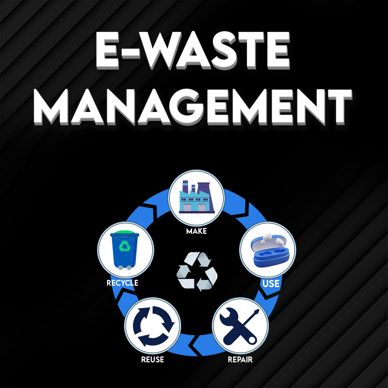 Flute E-waste Managment Mobile Banner